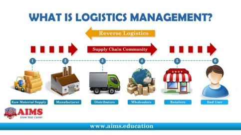 What-is-Logistics-Management